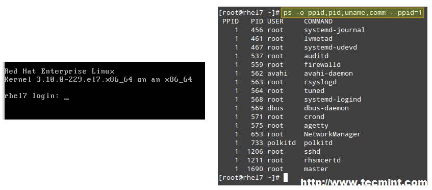 登录屏幕和进程的 PID