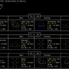 Linux 有问必答：如何在 Linux 命令行下浏览天气预报