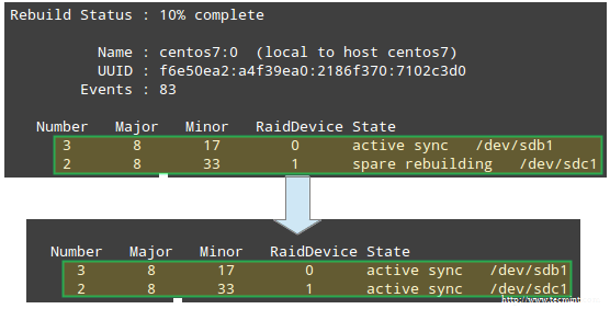 Raid Rebuild Status