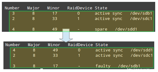 Check Raid Rebuild Status