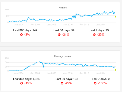 Size metrics chart