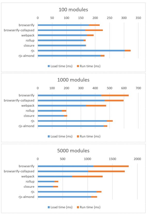 Nexus 5 (3G) RequireJS 结果