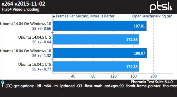 x264 测试：H264视频编码