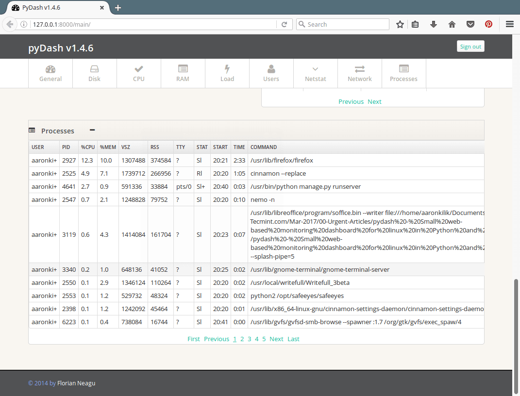 pyDash Active Linux Processes