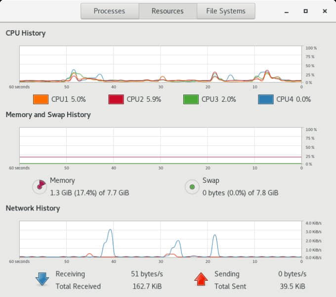 Xorg resources