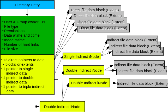 inodesanddataallocation-01_0.png