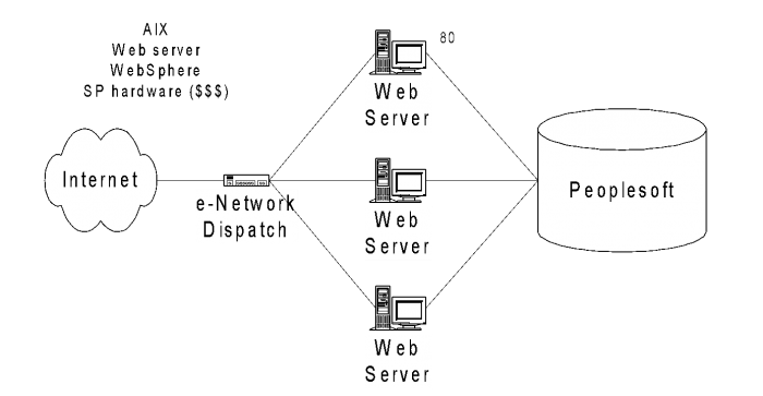 AIX network diagram