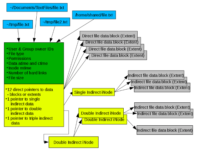 fig1directory_entries.png