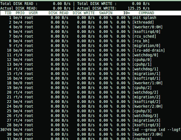 iotop monitoring linux disk read write IO