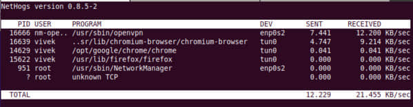 nethogs linux monitoring tools open source