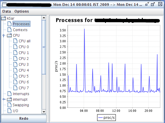 Fig.03: Processes for server1