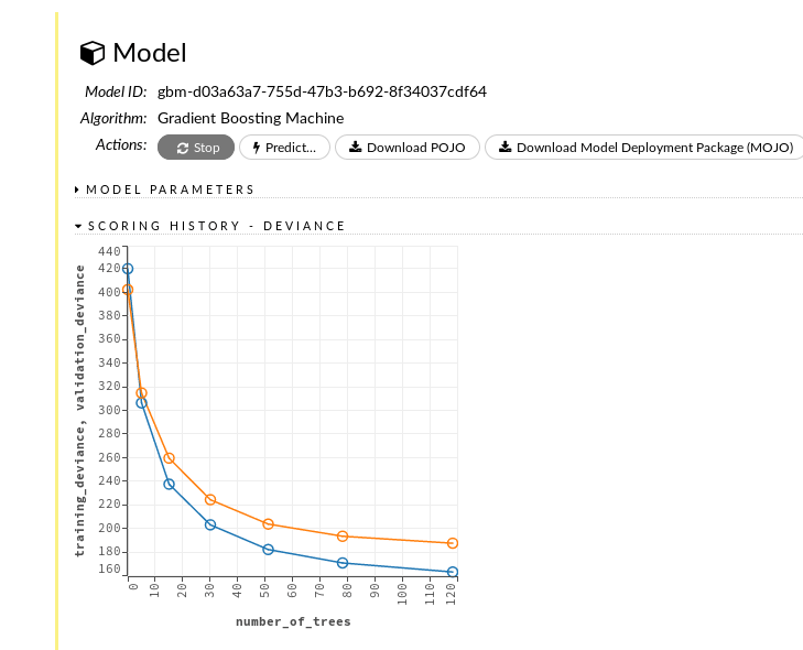 H2o Flow gradient boosting model