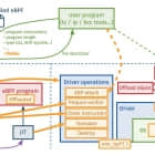 关于 BPF 和 eBPF 的笔记