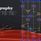 密码学及公钥基础设施入门