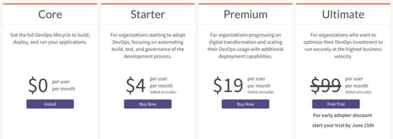 GitLab Pricing