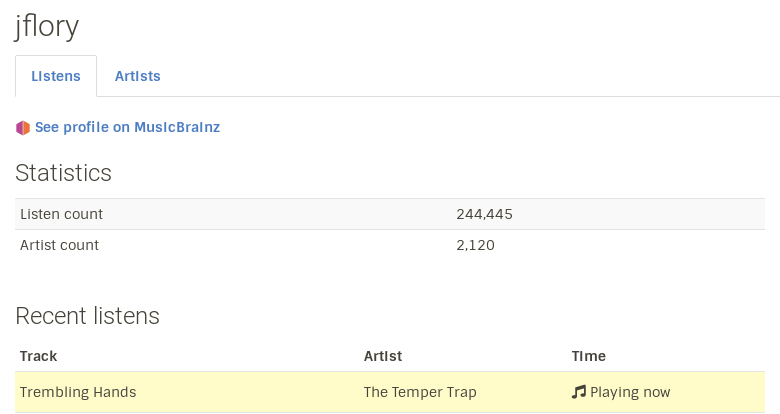 Basic statistics and play history from a user profile on ListenBrainz. The current track is playing on a Fedora Workstation laptop with mpris-scrobbler.