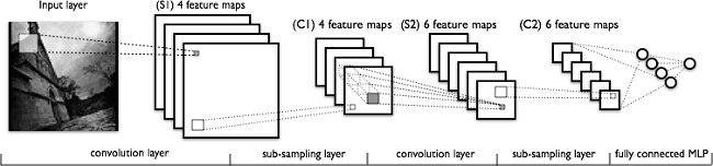 A tyindex_imgal CNN architecture