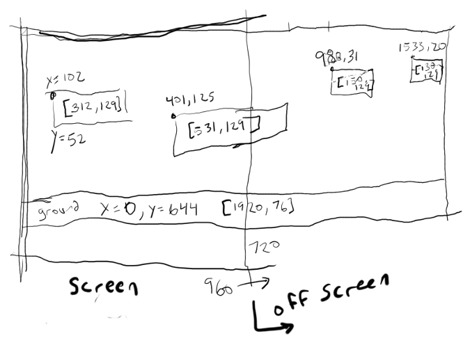 Example of a level map