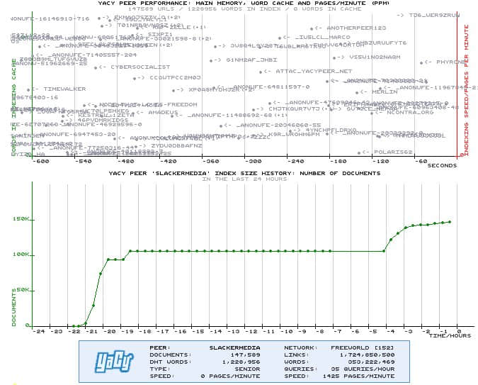 YaCy monitoring screen