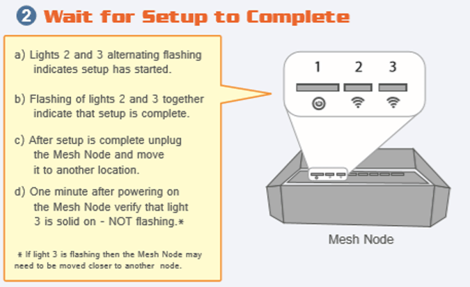 FreeMesh 设置步骤 2