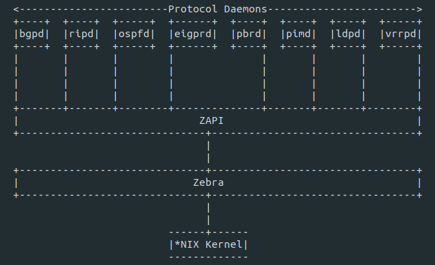 FRR architecture