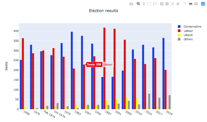 A multi-bar plot with custom tool-tips