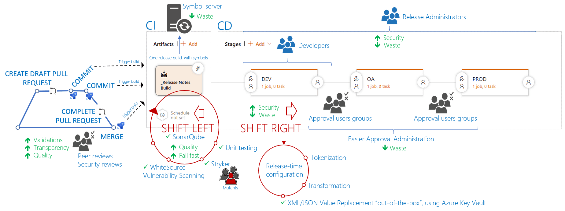 The full pipeline