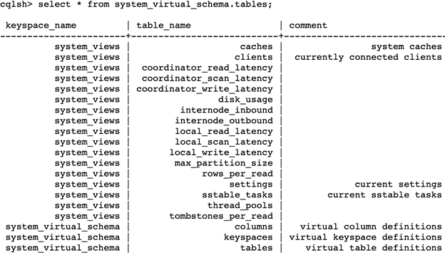 system_views and system_virtual_schema keyspaces and tables