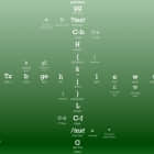 初识 Vi 文本编辑器