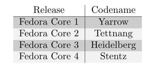 Alt colour table