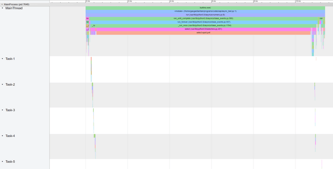 Using --log_async to separate tasks