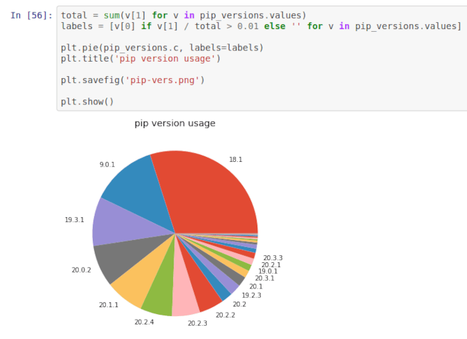 Saving Notebook to GitHub