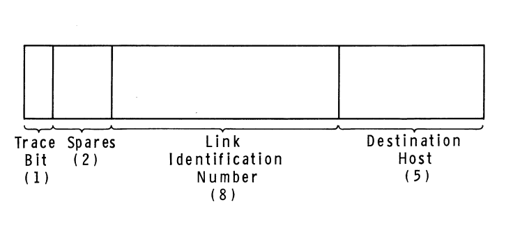 1969 Host-IMP Leader