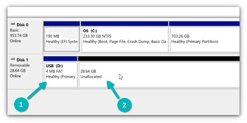 Windows only see the EFI partition on the USB