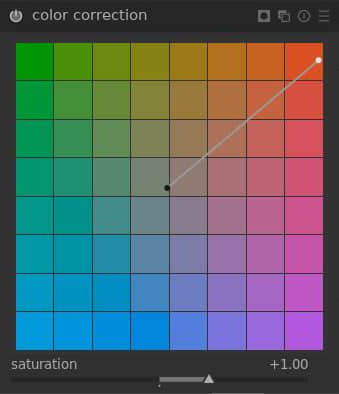 Color correction panel