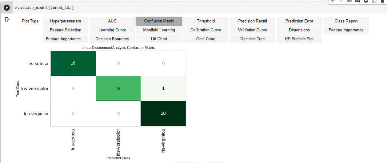 Evaluating and plotting the model performance — confusion matrix