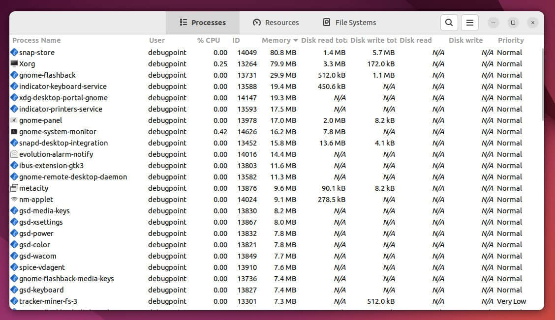 Performance of GNOME Classic in Ubuntu 22.04