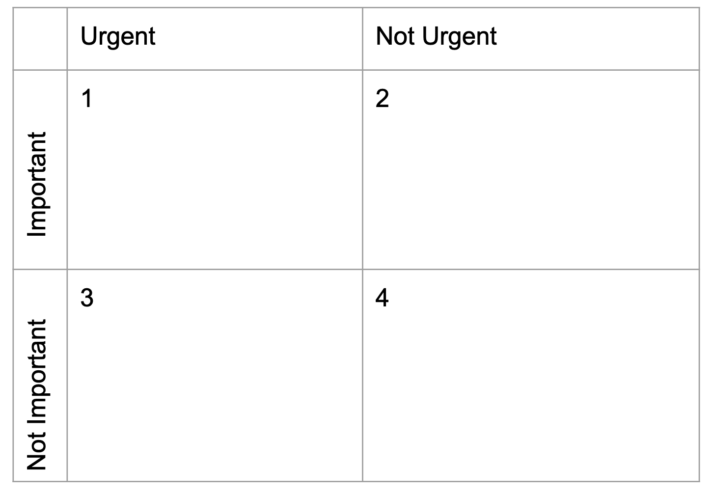 Eisenhower matrix