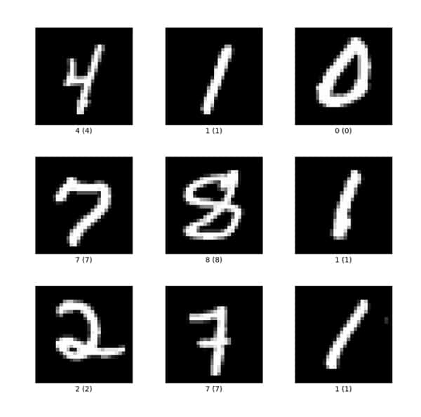 Figure 1: Example of MNIST data set