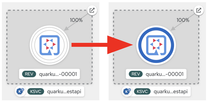 Scaling the Knative Function