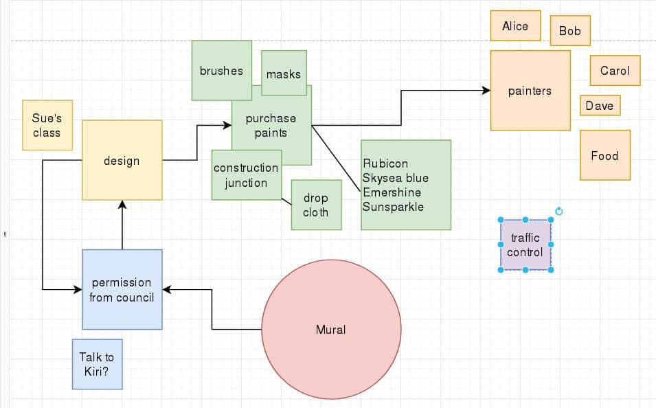 Draw.io example