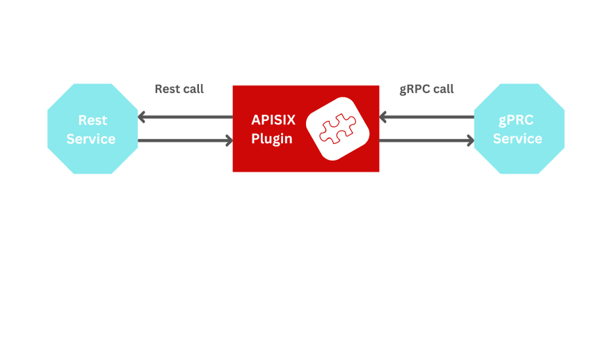 Image deindex_imgting APISIX transfers.