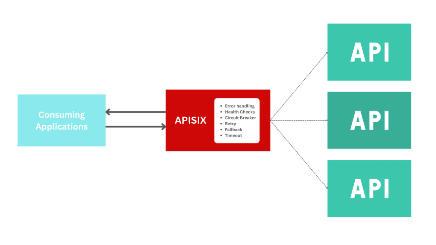 Image deindex_imgting some of the many mechanisms that the modern API Gatway can support.